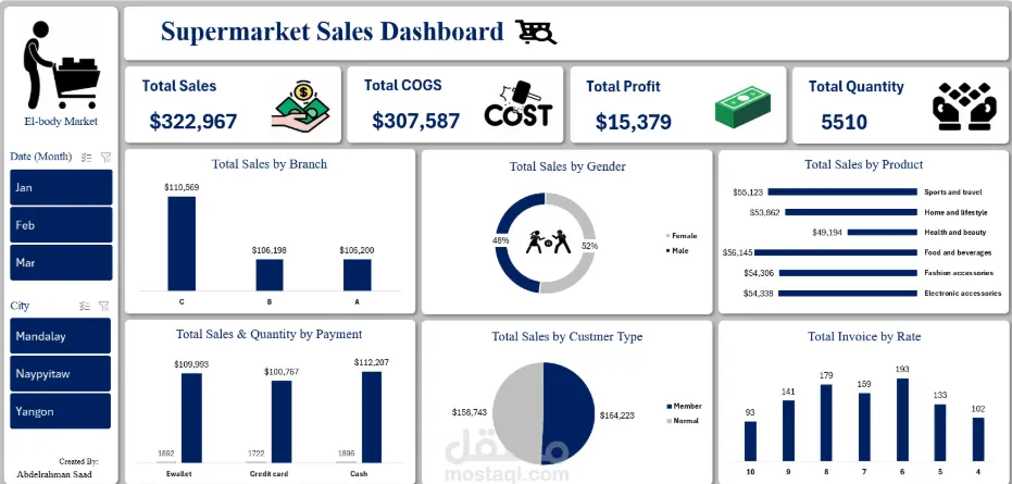 تحليل البيانات وتصميم لوحات تحكم تفاعلية (Dashboards) باستخدام Power BI و Excel