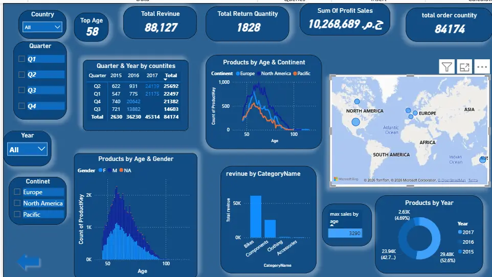 📊 تحويل بياناتك إلى رؤى ذكية وداشبورد تفاعلي احترافي باستخدام Power BI وExcel وPython 🚀 لاتخاذ قرارات أسرع وأكثر دقة