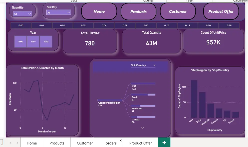 📊 تحويل بياناتك إلى رؤى ذكية وداشبورد تفاعلي احترافي باستخدام Power BI وExcel وPython 🚀 لاتخاذ قرارات أسرع وأكثر دقة