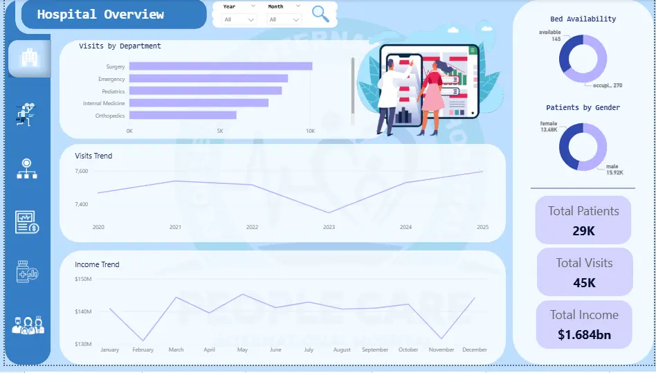 📊 تحويل بياناتك إلى رؤى ذكية وداشبورد تفاعلي احترافي باستخدام Power BI وExcel وPython 🚀 لاتخاذ قرارات أسرع وأكثر دقة