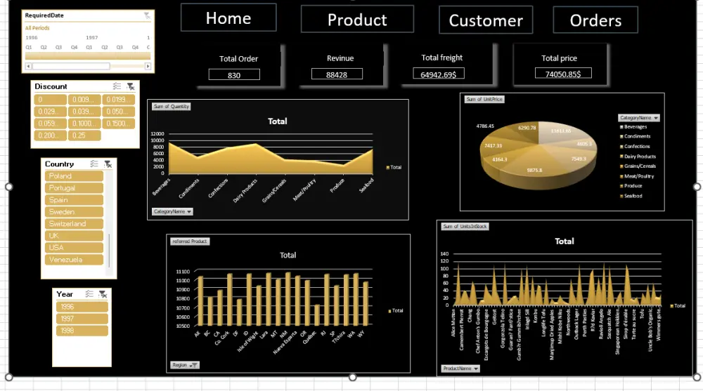 🔥 حوّل بيانات Excel إلى تقارير احترافية بسرعة! هل لديك بيانات غير مستغلة؟ أحللها وأحوّلها لداشبورد واضح يساعدك على اتخاذ قرارات أسرع. 📊 تحليل | 📈 رسوم | ⚡ أتمتة 🚀 دقة + سرعة + تنظيم 📩 اطلب الآن!