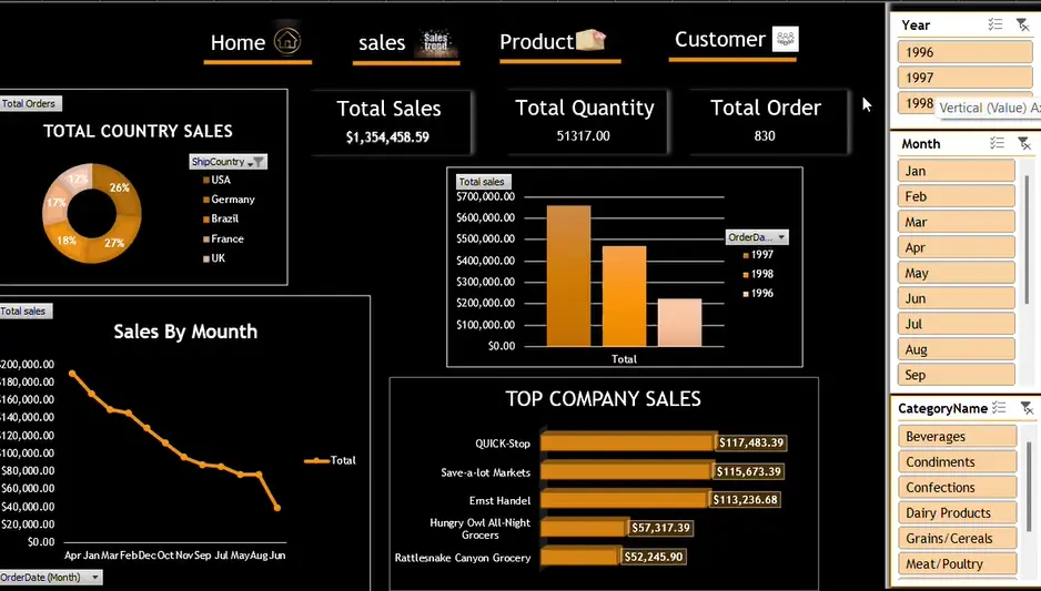 🔥 حوّل بيانات Excel إلى تقارير احترافية بسرعة! هل لديك بيانات غير مستغلة؟ أحللها وأحوّلها لداشبورد واضح يساعدك على اتخاذ قرارات أسرع. 📊 تحليل | 📈 رسوم | ⚡ أتمتة 🚀 دقة + سرعة + تنظيم 📩 اطلب الآن!
