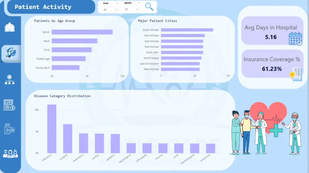 📊 تحويل بياناتك إلى رؤى ذكية وداشبورد تفاعلي احترافي باستخدام Power BI وExcel وPython 🚀 لاتخاذ قرارات أسرع وأكثر دقة