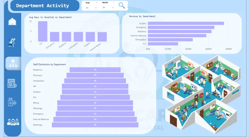 📊 تحويل بياناتك إلى رؤى ذكية وداشبورد تفاعلي احترافي باستخدام Power BI وExcel وPython 🚀 لاتخاذ قرارات أسرع وأكثر دقة