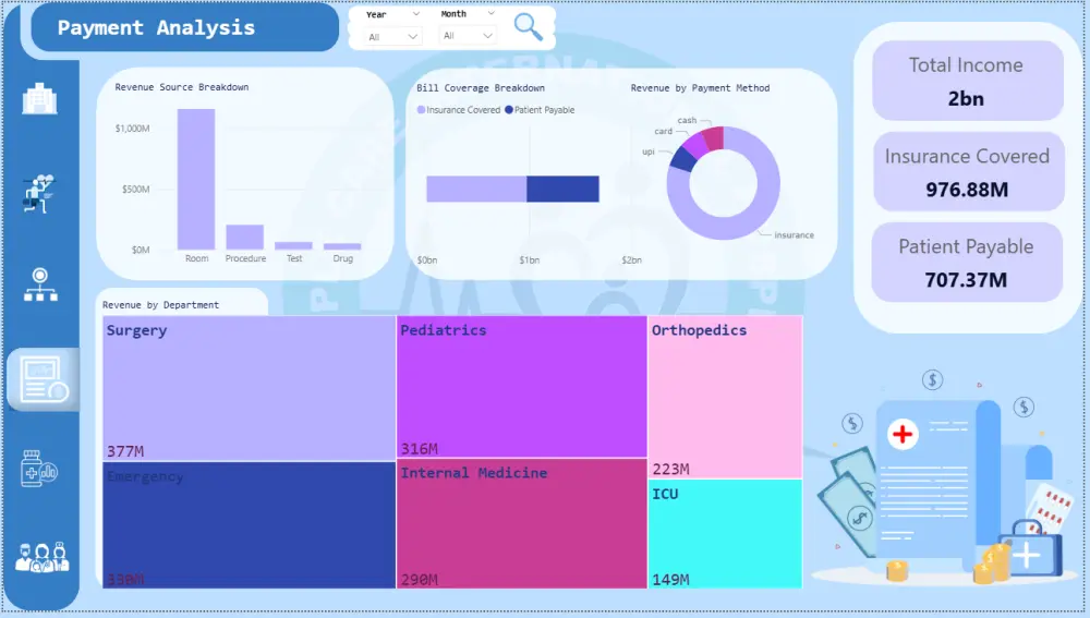 📊 تحويل بياناتك إلى رؤى ذكية وداشبورد تفاعلي احترافي باستخدام Power BI وExcel وPython 🚀 لاتخاذ قرارات أسرع وأكثر دقة
