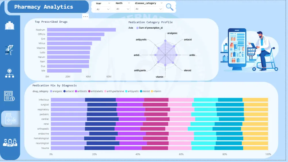 📊 تحويل بياناتك إلى رؤى ذكية وداشبورد تفاعلي احترافي باستخدام Power BI وExcel وPython 🚀 لاتخاذ قرارات أسرع وأكثر دقة
