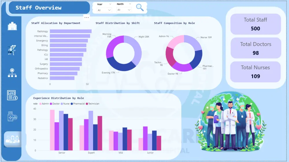 📊 تحويل بياناتك إلى رؤى ذكية وداشبورد تفاعلي احترافي باستخدام Power BI وExcel وPython 🚀 لاتخاذ قرارات أسرع وأكثر دقة