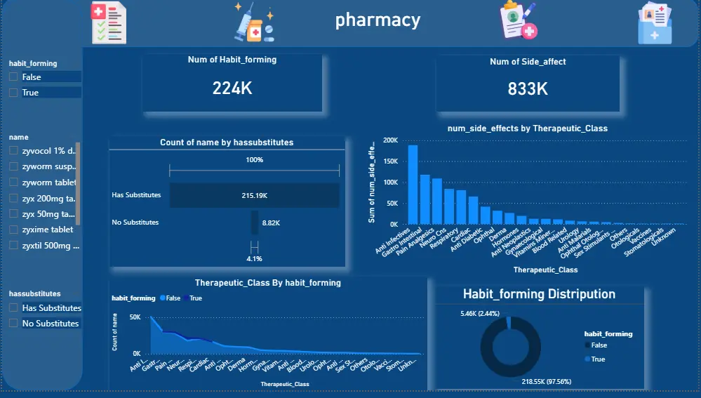 📊 تحويل بياناتك إلى رؤى ذكية وداشبورد تفاعلي احترافي باستخدام Power BI وExcel وPython 🚀 لاتخاذ قرارات أسرع وأكثر دقة
