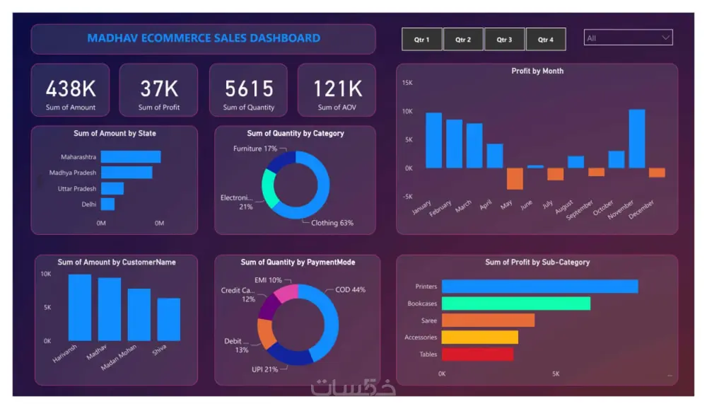 خدمة تصميم Dashboard