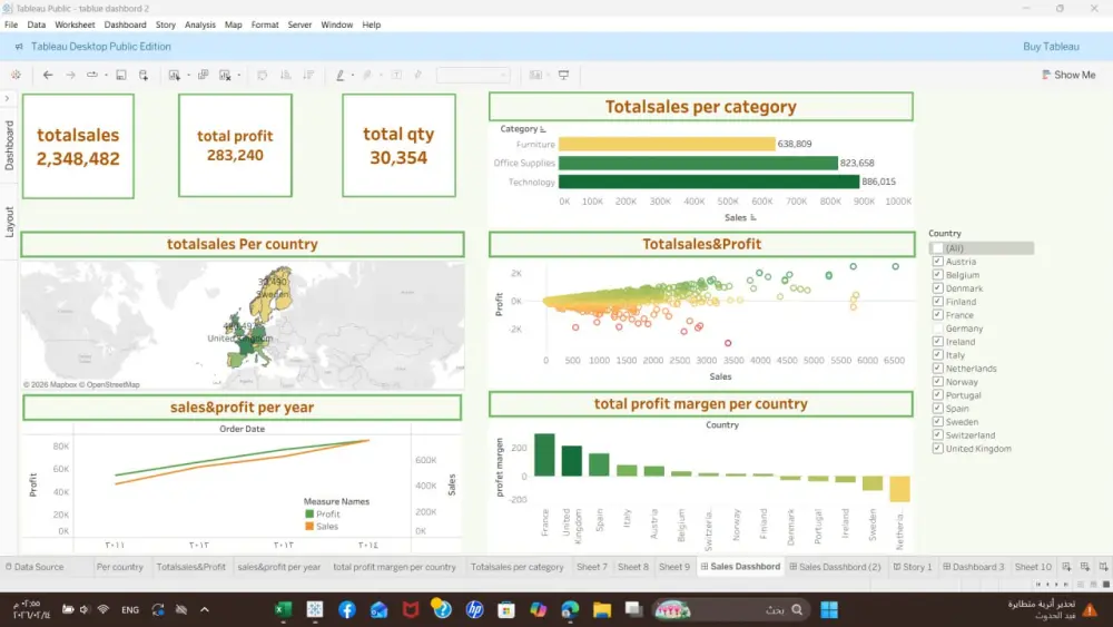 خدمة تصميم Dashboard