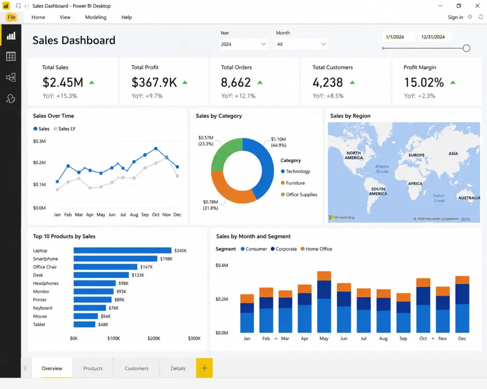 تصميم Dashboard احترافية في Power BI لتحليل المبيعات واتخاذ قرارات ذكية