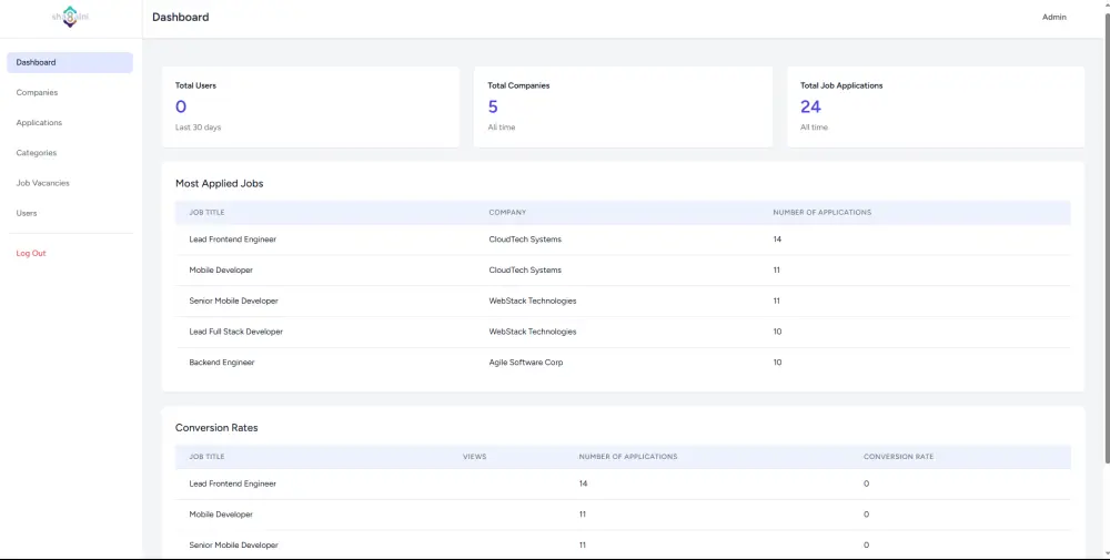 سأقوم بإضافة Dashboard وتحليلات احترافية React أو Laravel