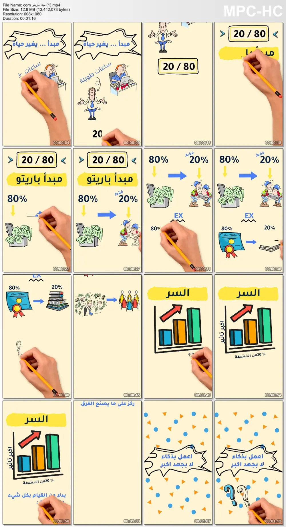 فيديو وايت بورد احترافي لشرح خدماتك ومنتجاتك مع تعليق صوتي