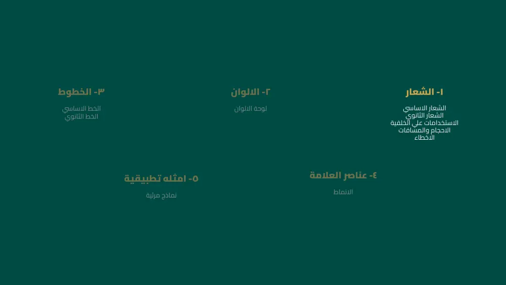 تصميم هوية بصرية وبراندنج احترافي لعلامتك التجارية
