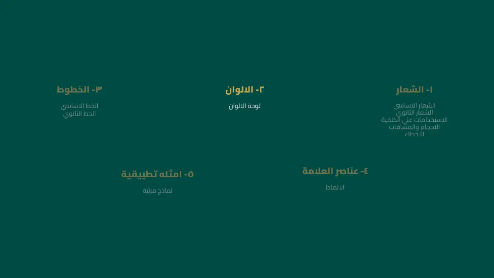 تصميم هوية بصرية وبراندنج احترافي لعلامتك التجارية