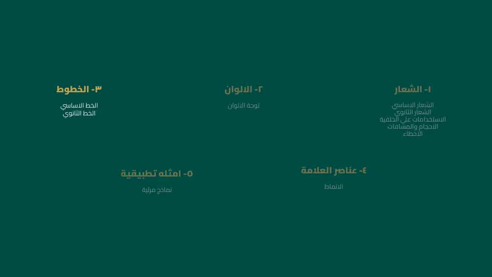 تصميم هوية بصرية وبراندنج احترافي لعلامتك التجارية