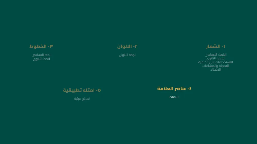 تصميم هوية بصرية وبراندنج احترافي لعلامتك التجارية