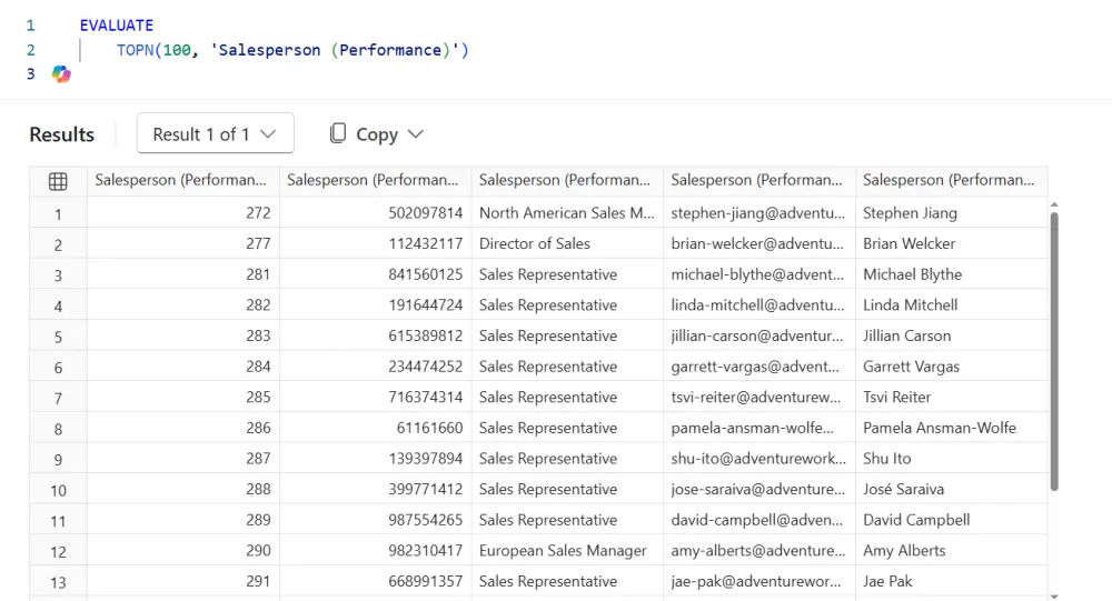 تصميم لوحات تحكم تفاعلية وتحليل البيانات باستخدام Power BI