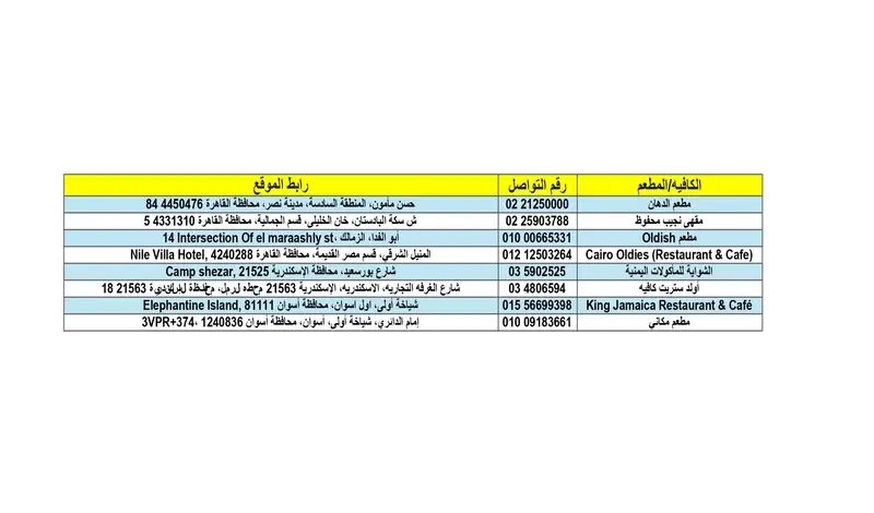 جمع بيانات مطاعم/كافيهات على برنامج Excel بدقة عالية