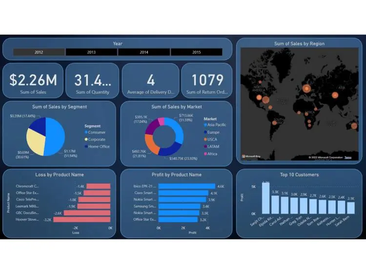 إنشاء Dashboard احترافي باستخدام Power BI