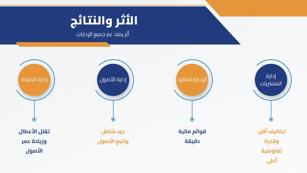 تصميم عروض تقديمية ( بوربوينت ) بإحترافية