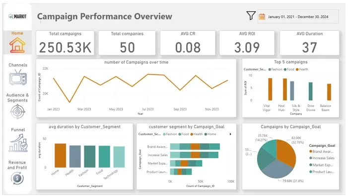 تصميم لوحات بيانات (Dashboards) تفاعلية لتحليل البيانات