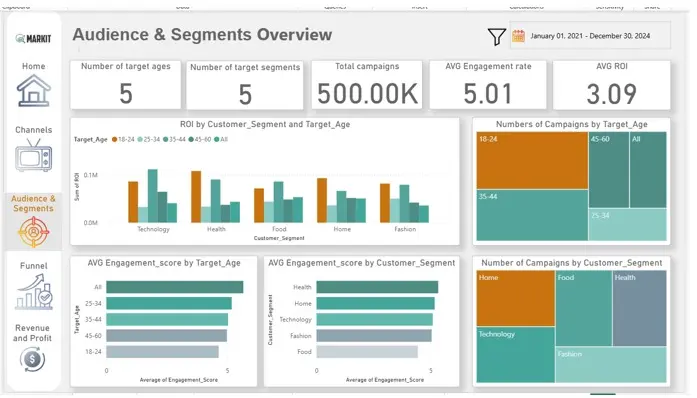 تصميم لوحات بيانات (Dashboards) تفاعلية لتحليل البيانات