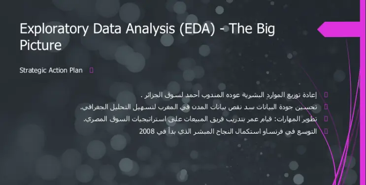 Comprehensive Data Analysis + Strategic Report & Actionable Insights