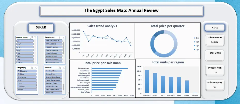 Data Visualization – Charts, Graphs & Interactive Dashboard (Excel / Power BI)