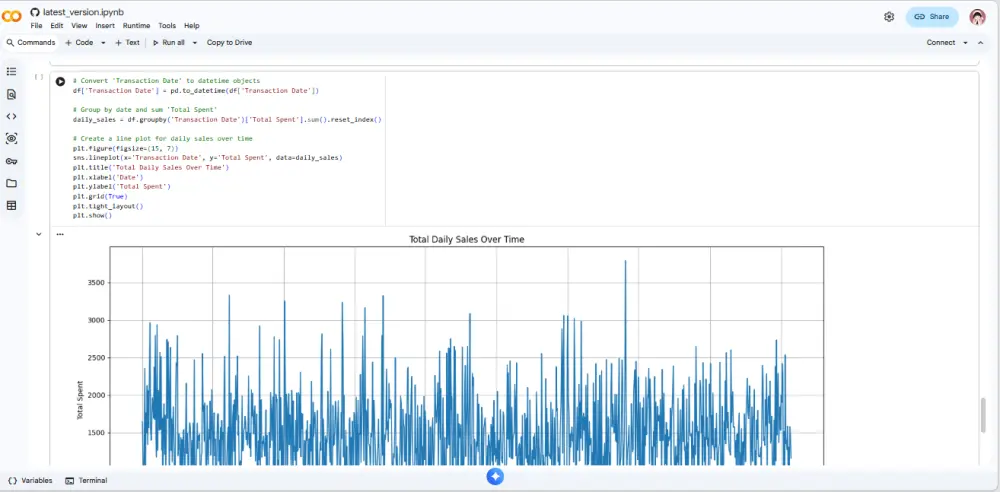 تنظيف، معالجة، وتحليل البيانات باحترافية باستخدام Python