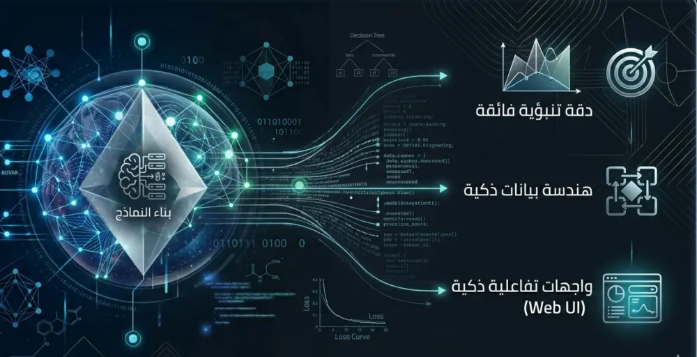 تطوير نماذج تعلم آلة (ML) وحلول ذكاء اصطناعي احترافية باستخدام Python