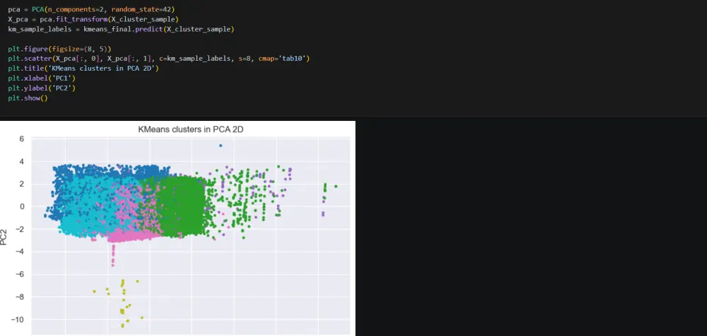 تطوير نماذج تعلم آلة (ML) وحلول ذكاء اصطناعي احترافية باستخدام Python