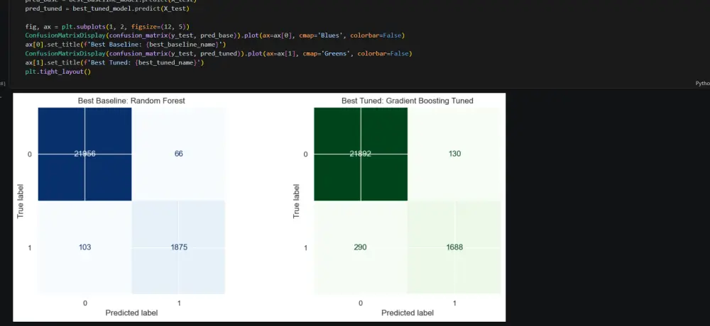 تطوير نماذج تعلم آلة (ML) وحلول ذكاء اصطناعي احترافية باستخدام Python