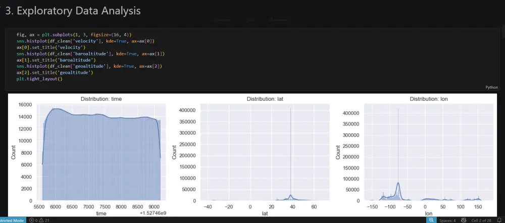 تطوير نماذج تعلم آلة (ML) وحلول ذكاء اصطناعي احترافية باستخدام Python