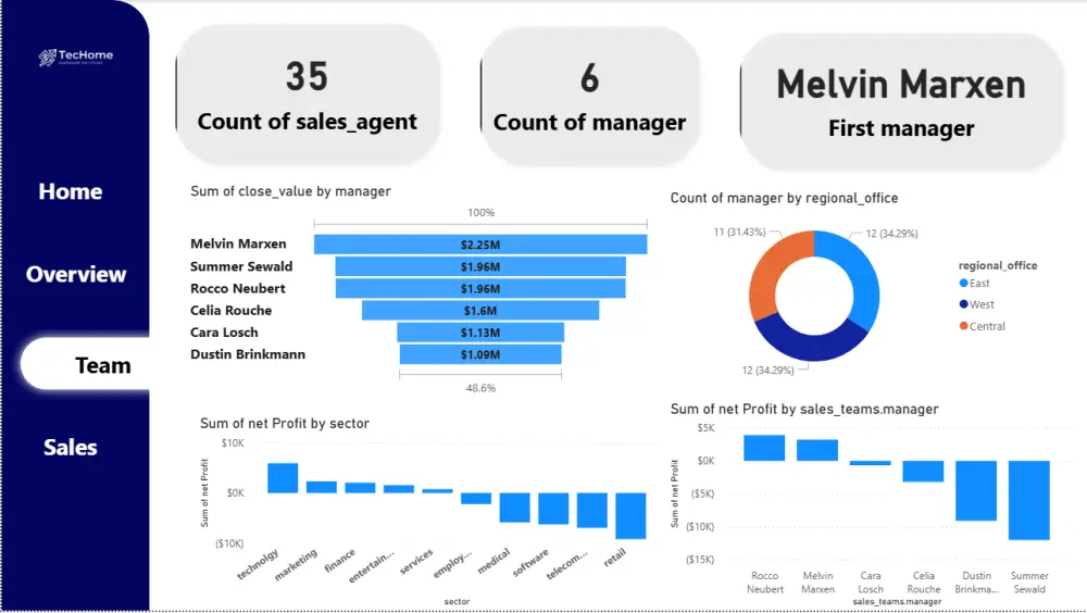 إنشاء Dashboard تفاعلي