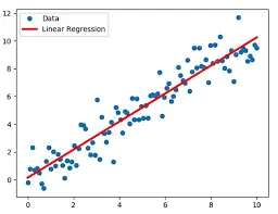 سأقوم ببناء نماذج تنبؤية دقيقة باستخدام Machine Learning
