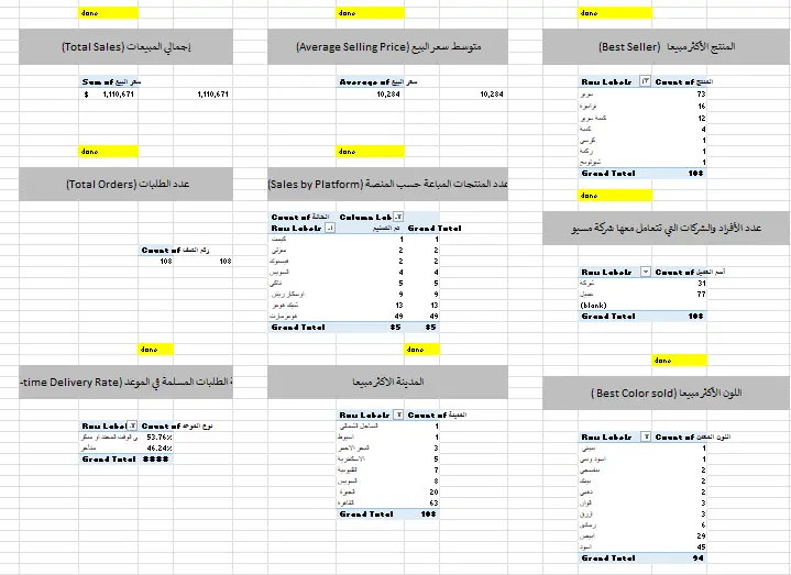 تحليل البيانات باستخدام Excel و بناء Dashboards