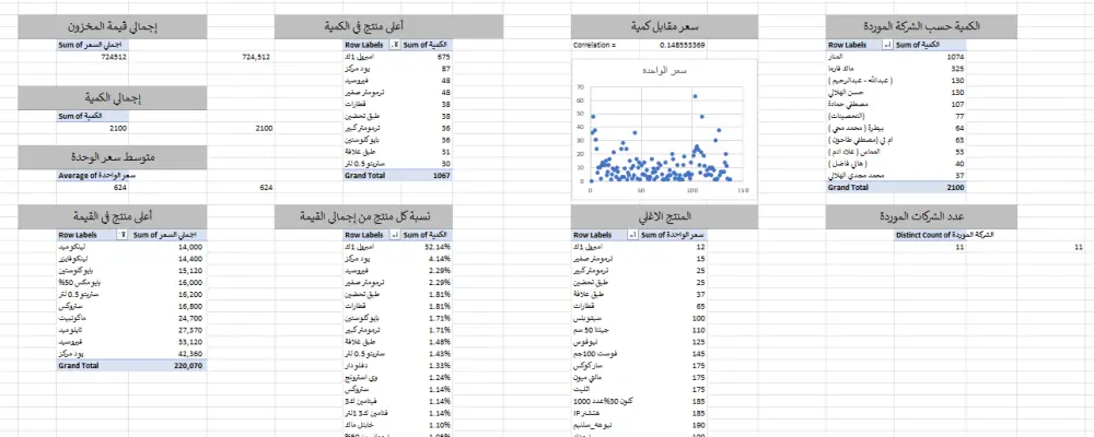 تحليل البيانات باستخدام Excel و بناء Dashboards