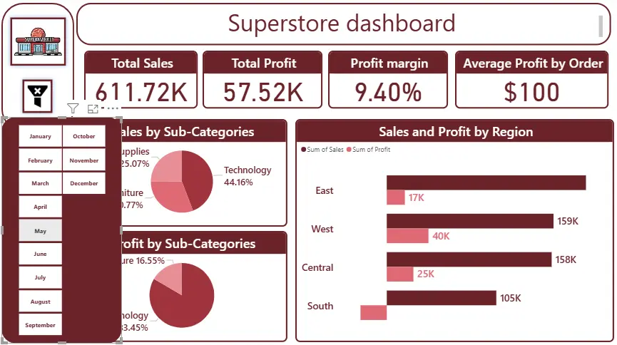 تحليل البيانات باستخدام Power BI و بناء Dashboards