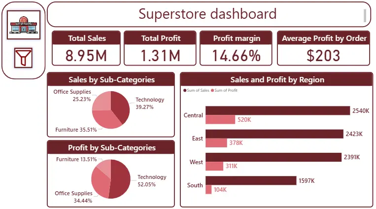 تحليل البيانات باستخدام Power BI و بناء Dashboards