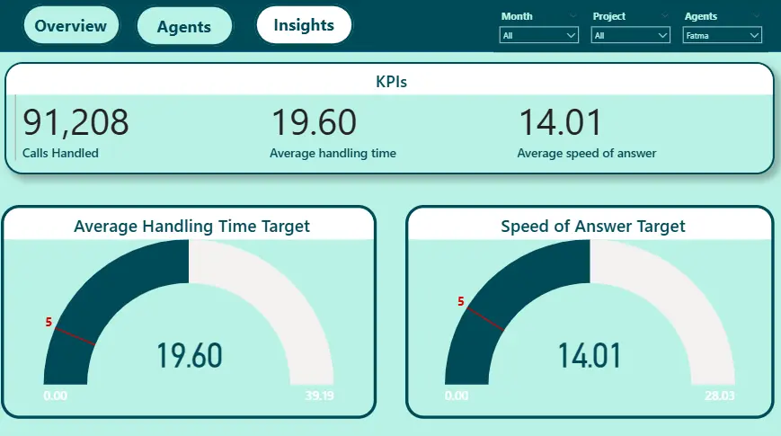 تحليل البيانات باستخدام Power BI و بناء Dashboards