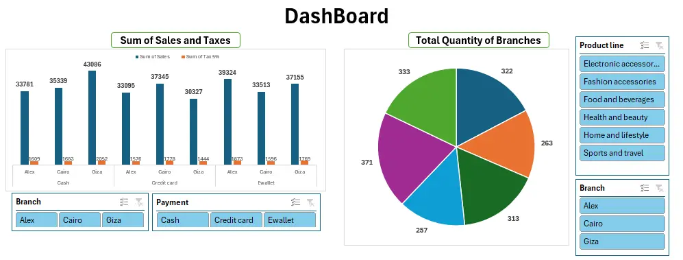 تنظيف وتحليل البيانات بـ Excel وإنشاء داشبورد تفاعلية ذكية