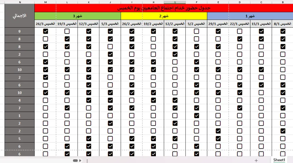 تنظيف وتحليل البيانات بـ Excel وإنشاء داشبورد تفاعلية ذكية