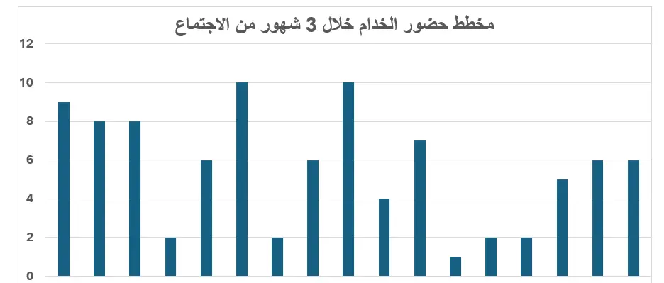 تنظيف وتحليل البيانات بـ Excel وإنشاء داشبورد تفاعلية ذكية