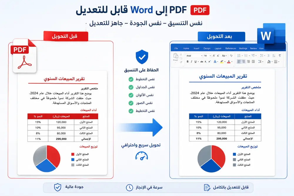 تحويل ملفات PDF إلى Word باحترافية مع الحفاظ على التنسيق