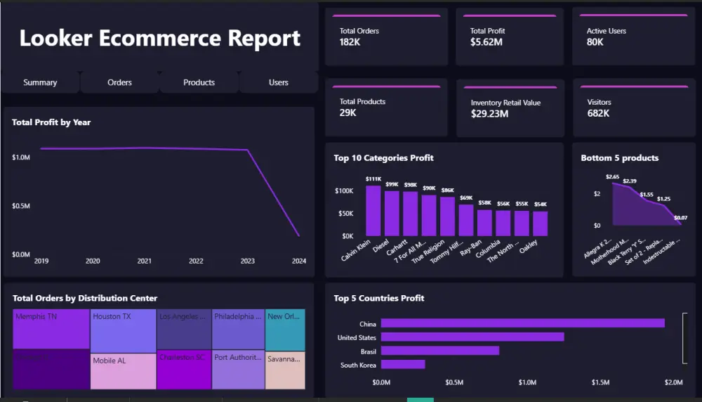 تحليل بيانات باستخدام Power BI وExcel مع داشبور تفاعلي
