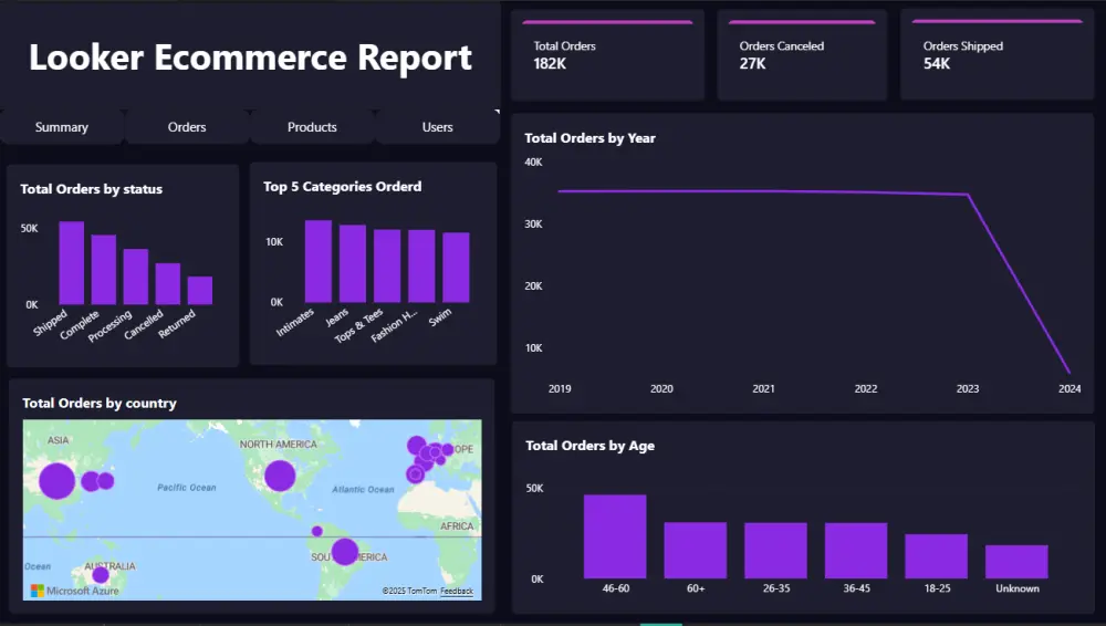 تحليل بيانات باستخدام Power BI وExcel مع داشبور تفاعلي