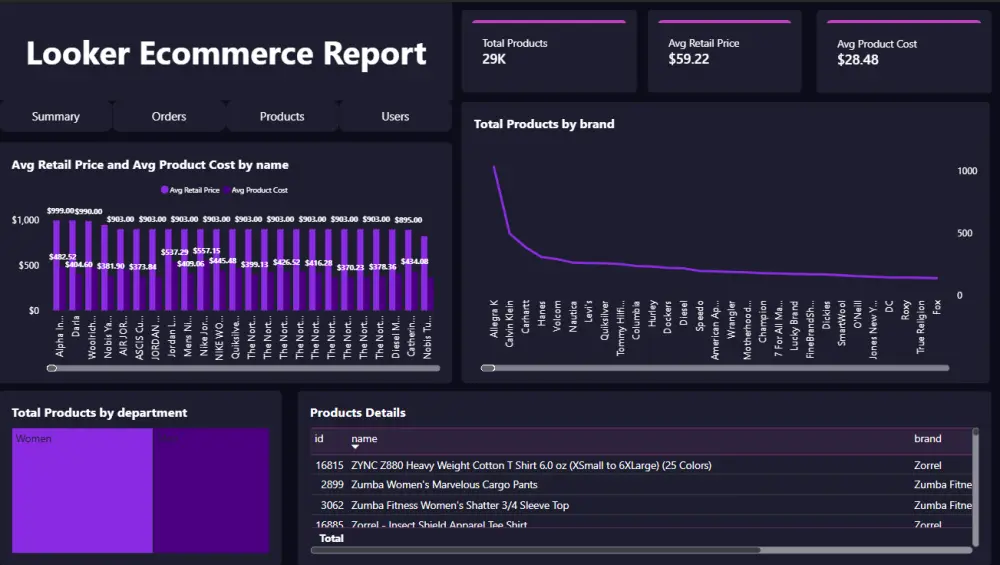 تحليل بيانات باستخدام Power BI وExcel مع داشبور تفاعلي