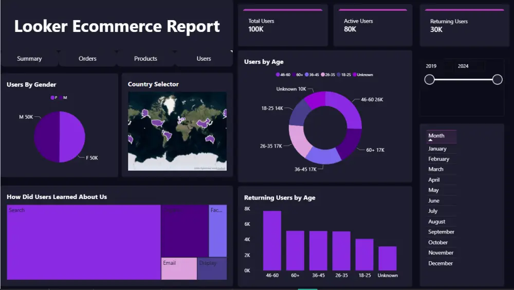 تحليل بيانات باستخدام Power BI وExcel مع داشبور تفاعلي