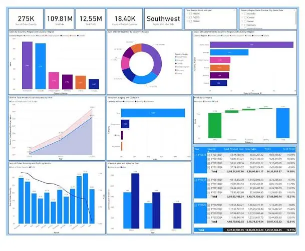 تصميم داشبورد احترافي بواسطة Power Bi للمساعدة على فهم بياناتك